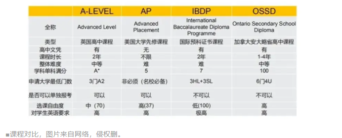 留学杀猪盘？加拿大OSSD课程，深陷黑心生意的争议