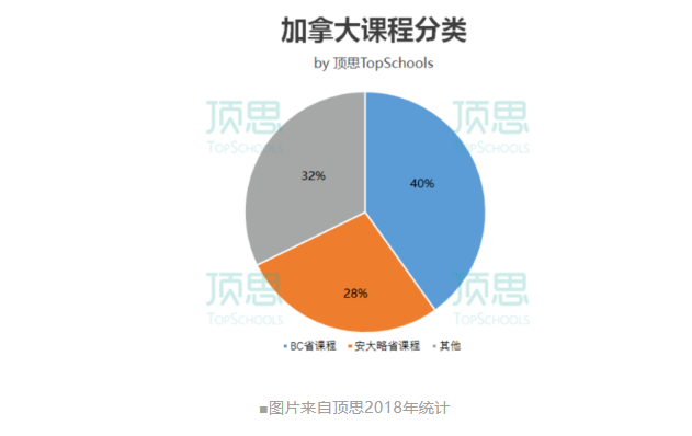 留学杀猪盘？加拿大OSSD课程，深陷黑心生意的争议
