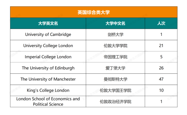 人朝分大学录取结果