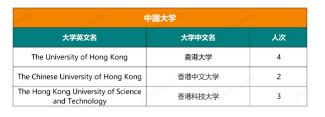 人朝分大学录取结果
