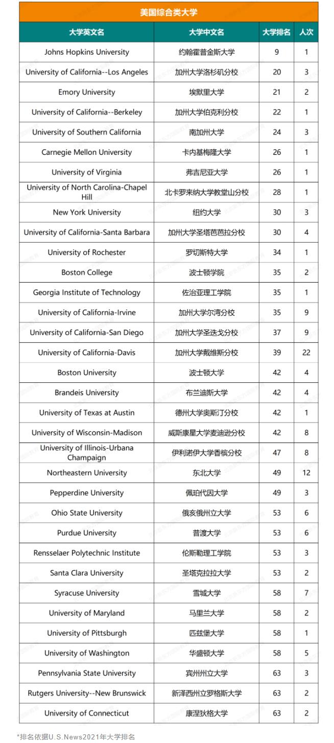 人朝分大学录取结果