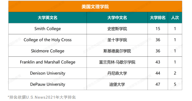人朝分大学录取结果