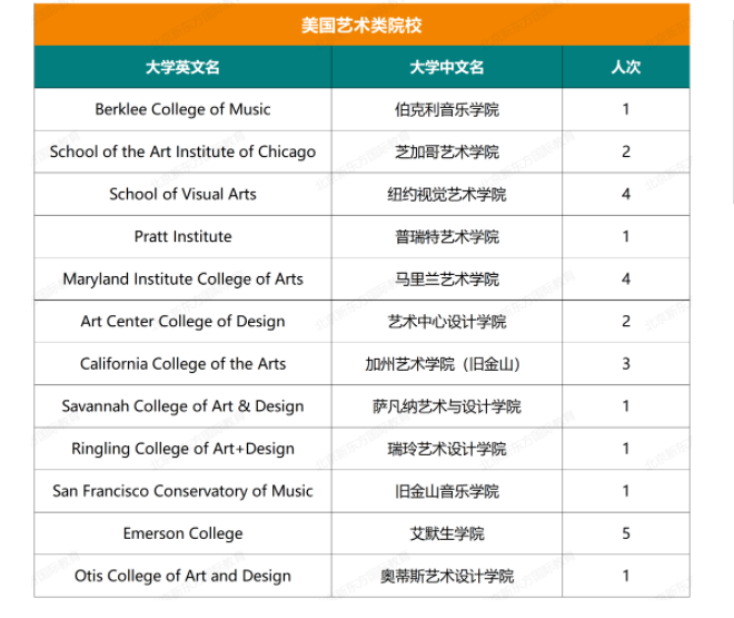 人朝分大学录取结果