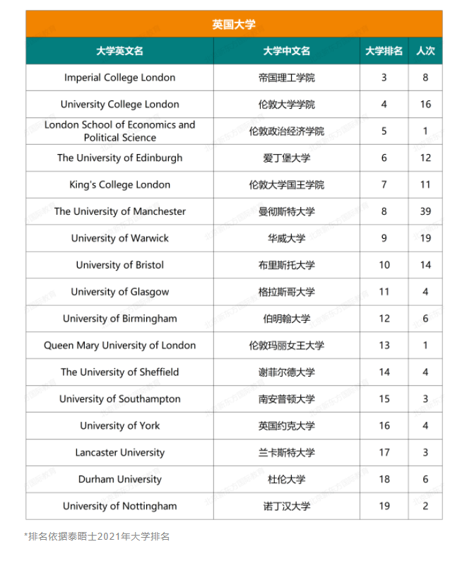 人朝分大学录取结果