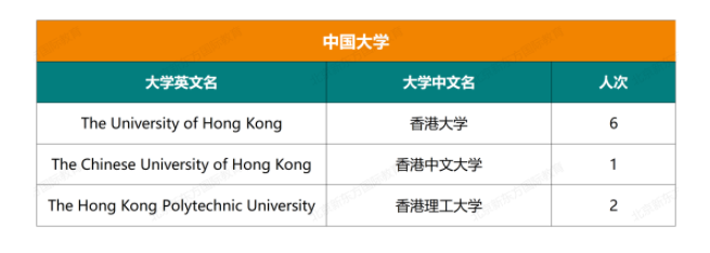 人朝分大学录取结果