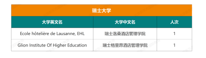 人朝分大学录取结果
