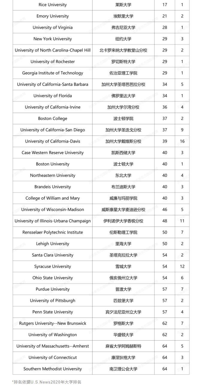 人朝分大学录取结果