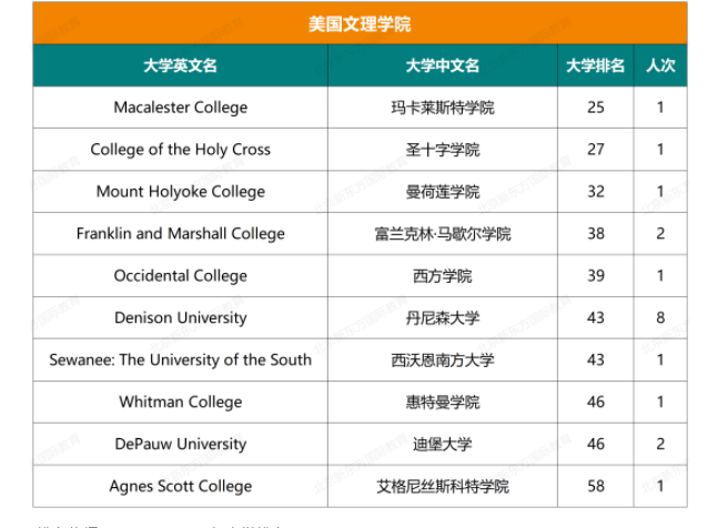 人朝分大学录取结果
