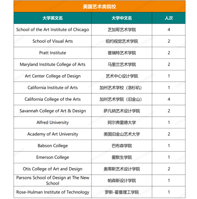 人朝分大学录取结果