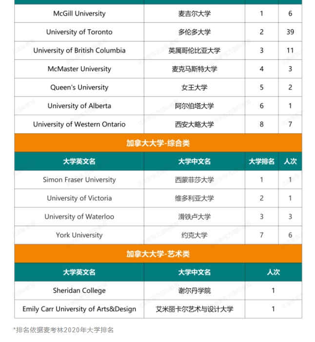 人朝分大学录取结果