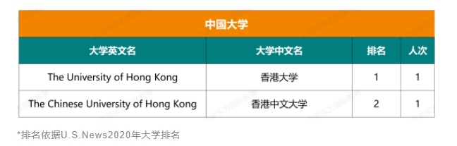 人朝分大学录取结果