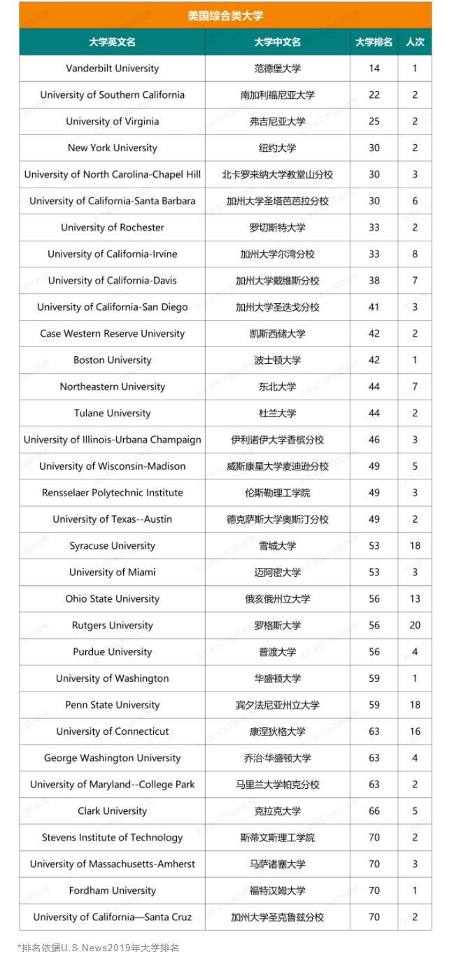人朝分大学录取结果