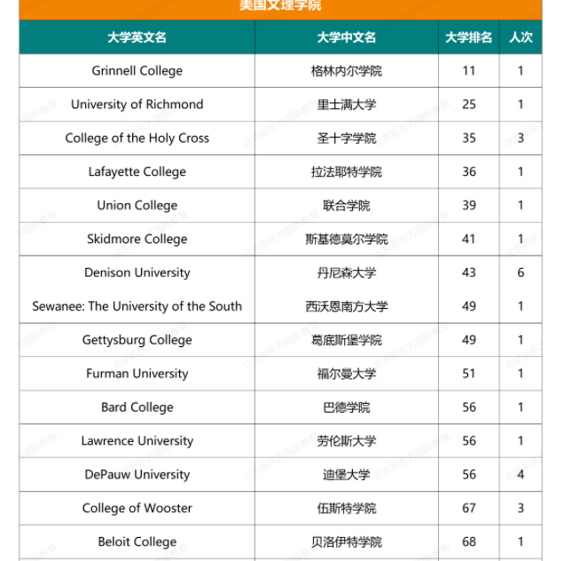 人朝分大学录取结果