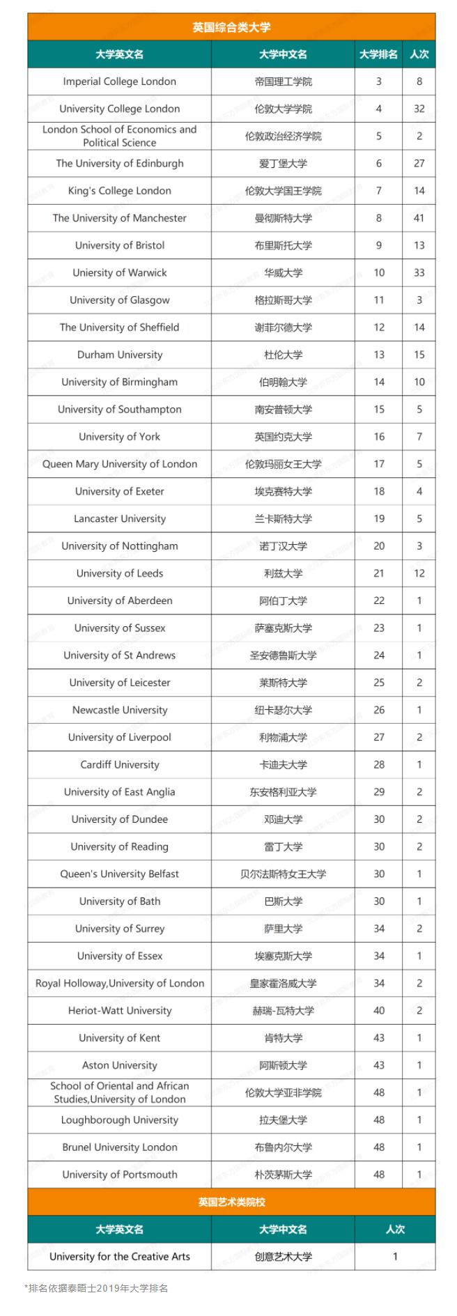 人朝分大学录取结果