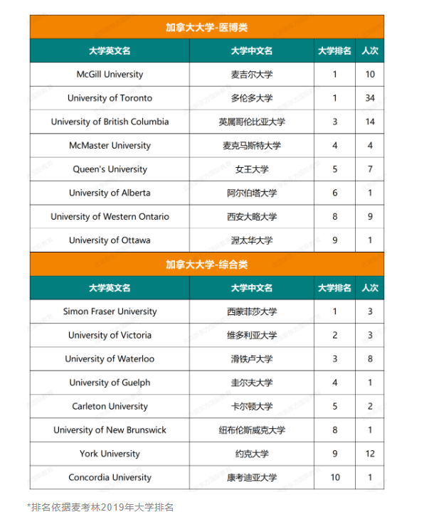 人朝分大学录取结果