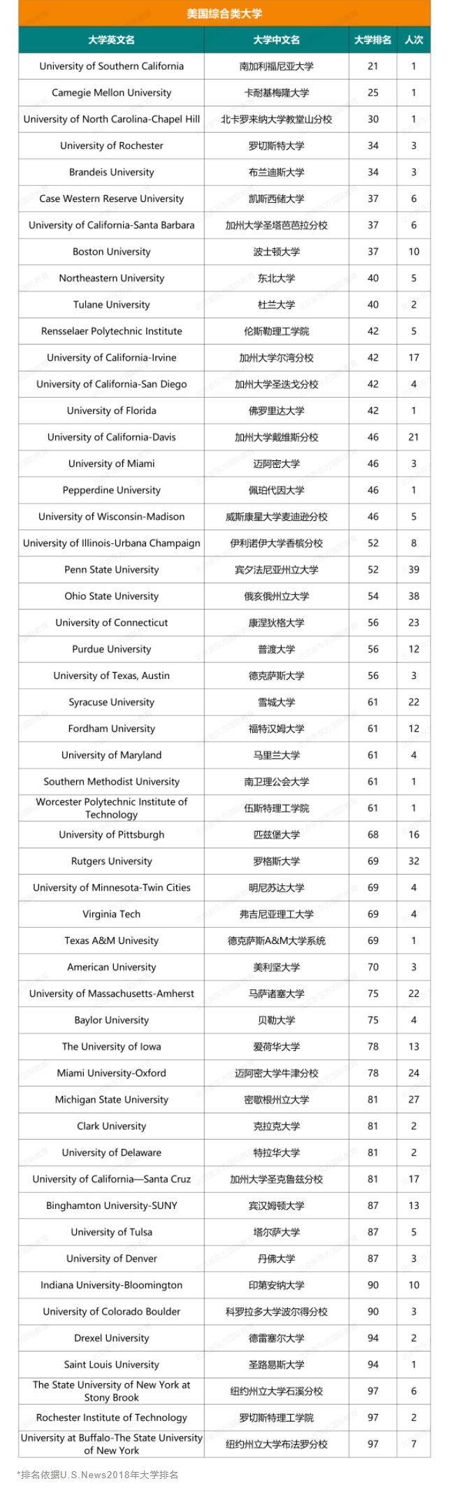 人朝分大学录取结果