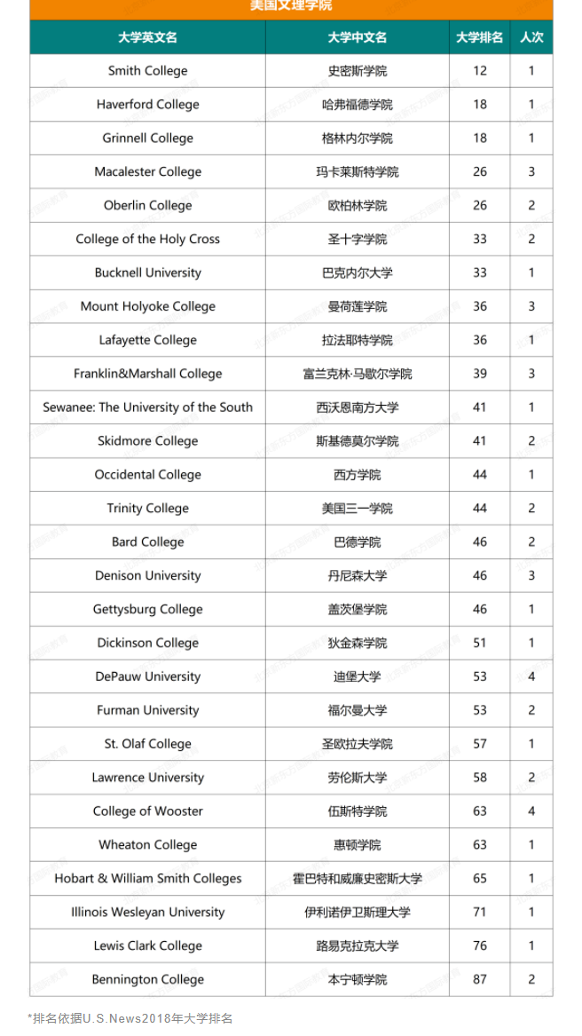 人朝分大学录取结果