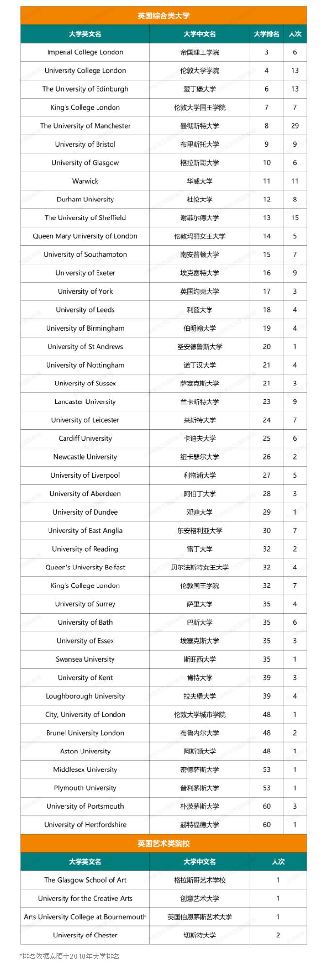 人朝分大学录取结果
