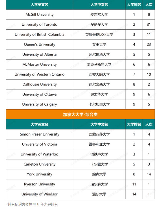 人朝分大学录取结果
