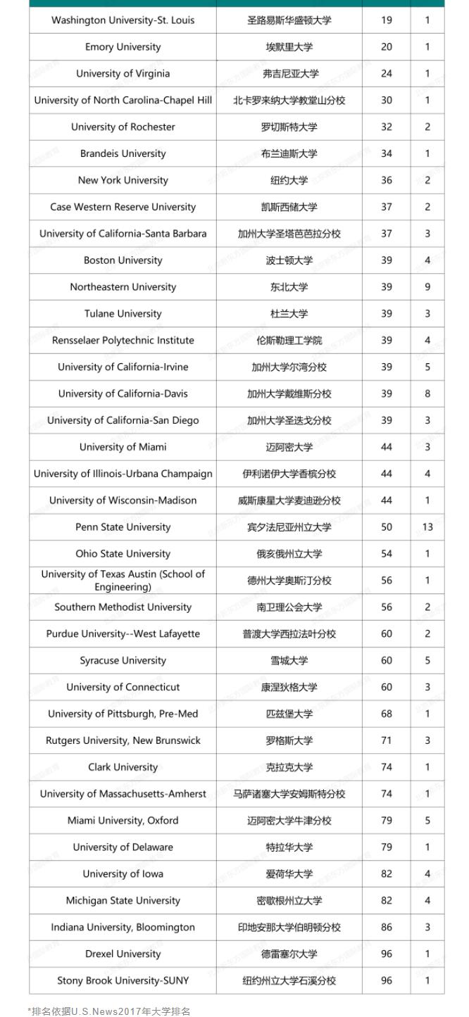 人朝分大学录取结果