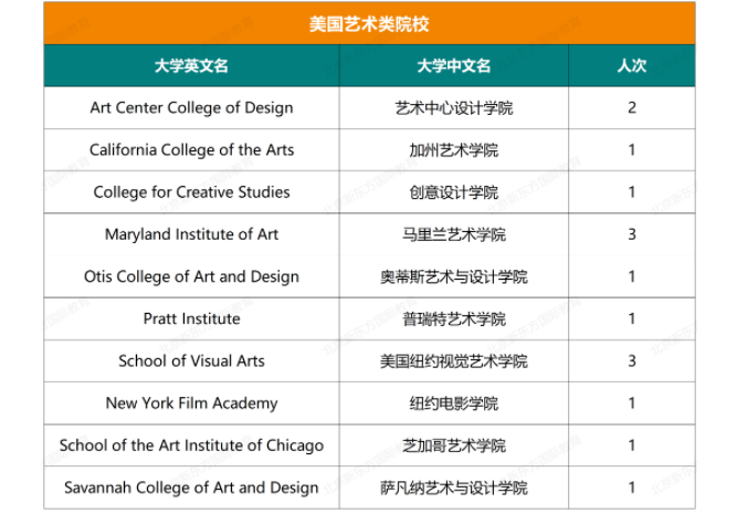 人朝分大学录取结果