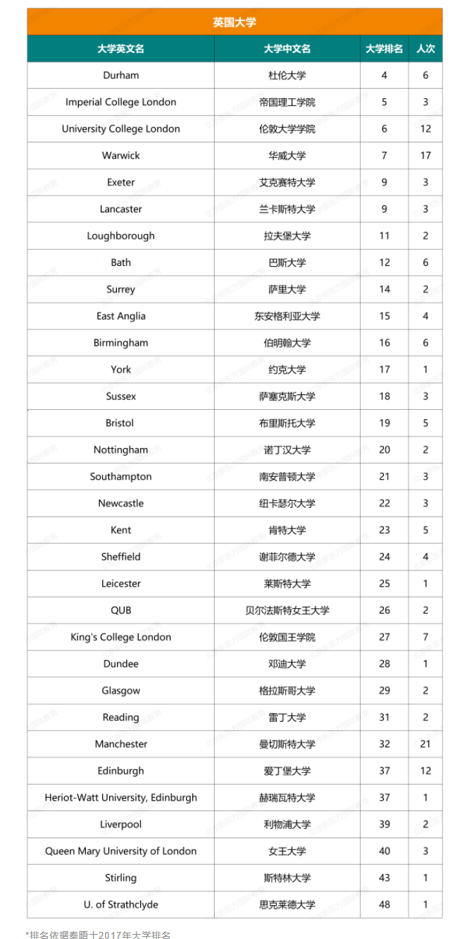 人朝分大学录取结果
