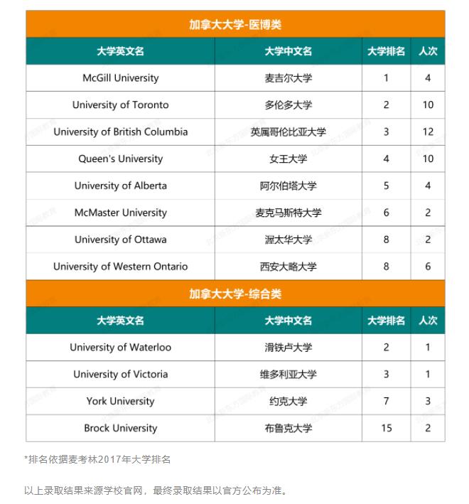人朝分大学录取结果
