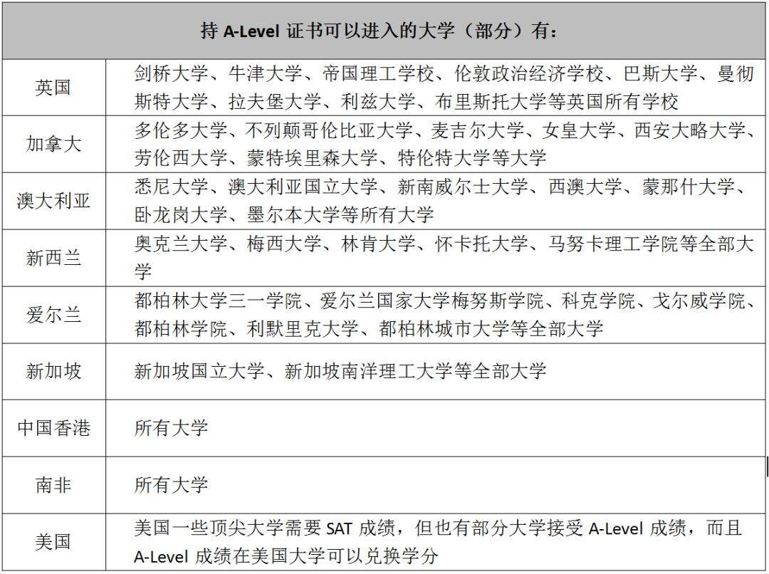 重庆家长该如何选择？国际高中VS普通高中又有什么区别呢？