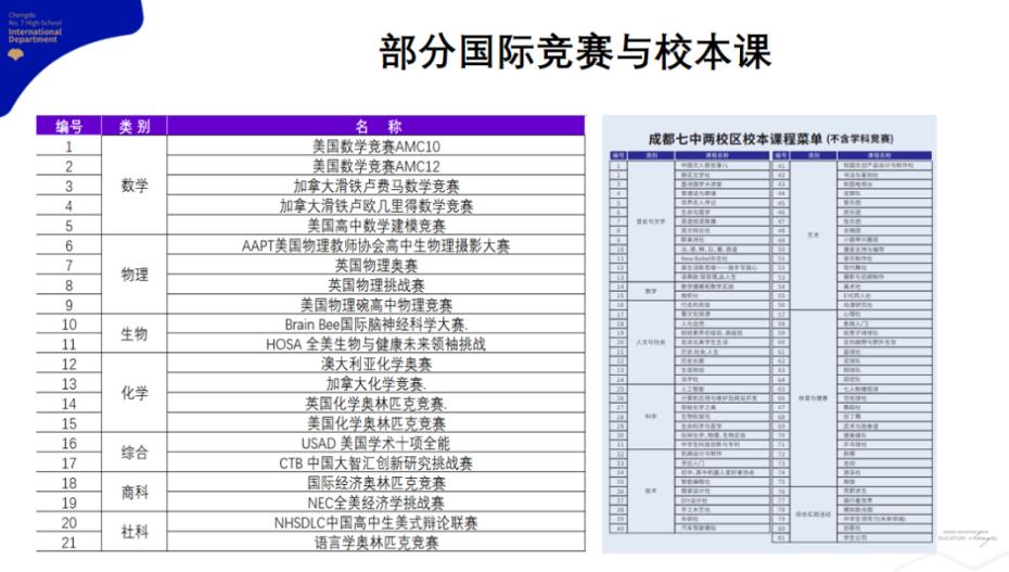 成都七中国际部精彩选修课开班啦！