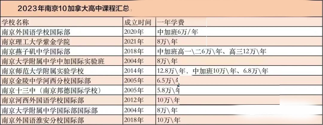 南京加拿大课程国际学校