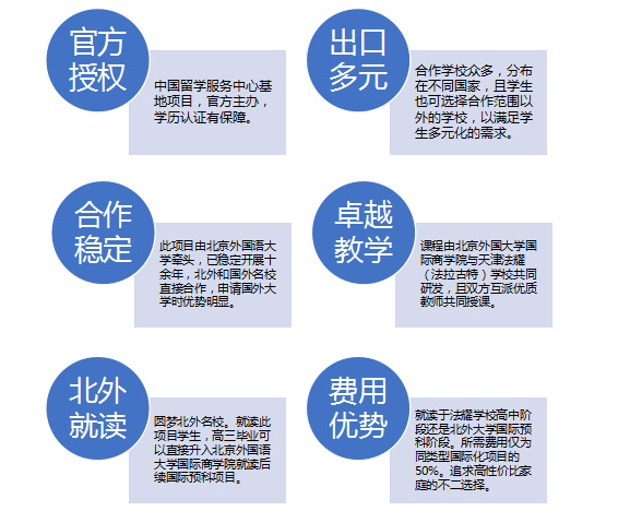 北京外国语大学国际商学院CHP直升班
