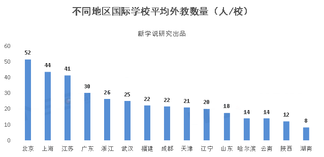 疫情前英式学校高歌猛进，疫情后陷入困境？外教去哪儿了？