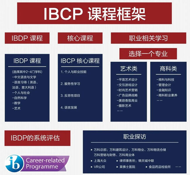 上海浦东万科学校