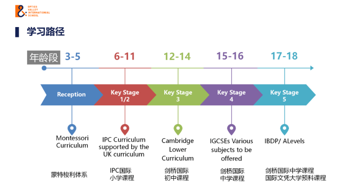武汉光谷康桥外籍人员子女学校