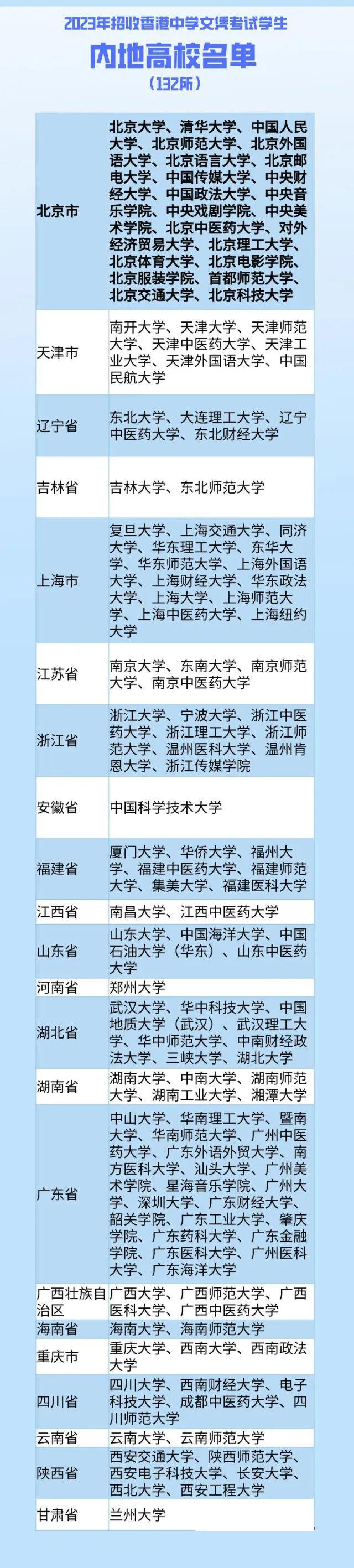 一周资讯盘点 | 违规竞赛通报、AP香港新增考位、香港颁多项教育新政、入境新变化