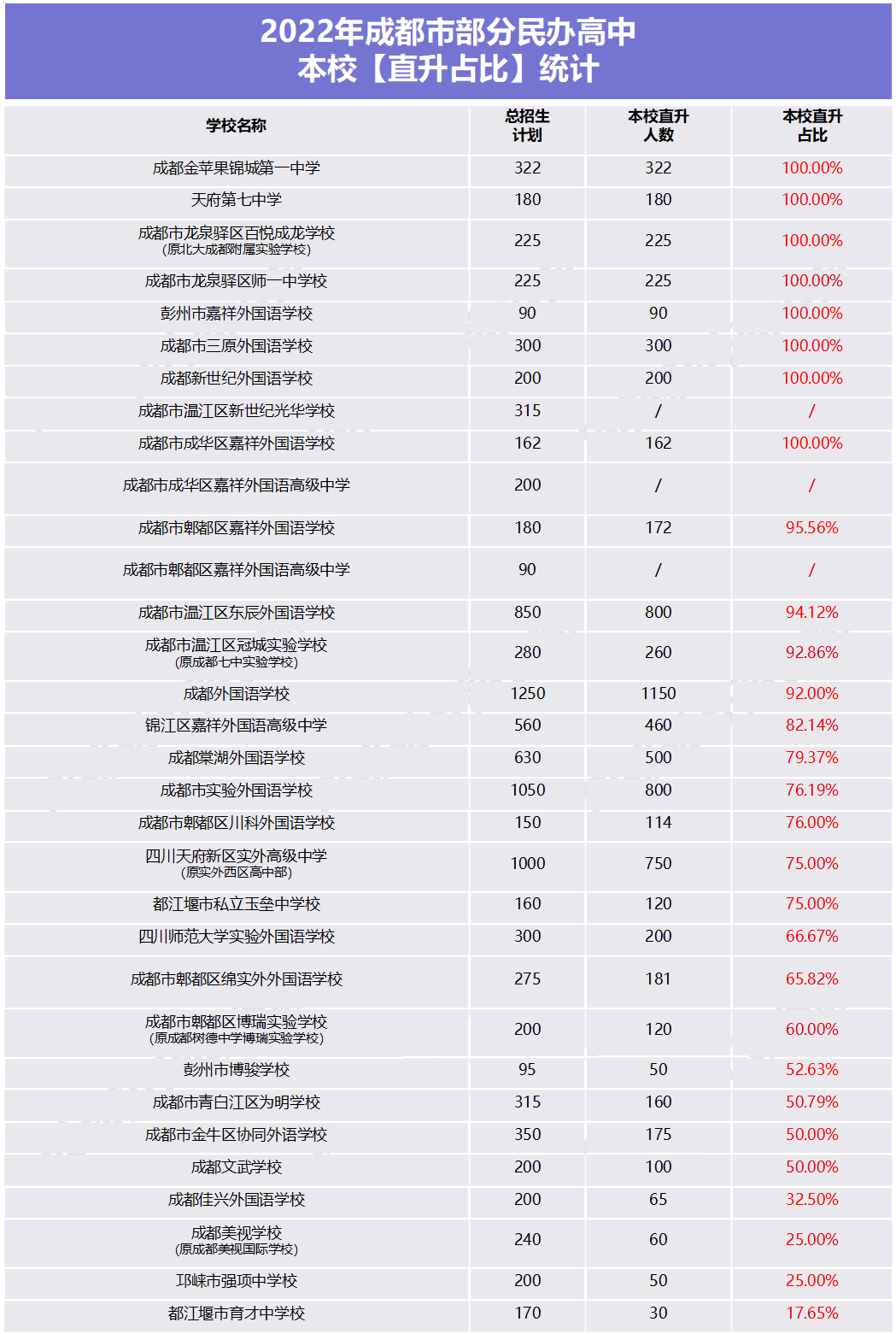 民办被打压，校内直升还有什么优势吗？