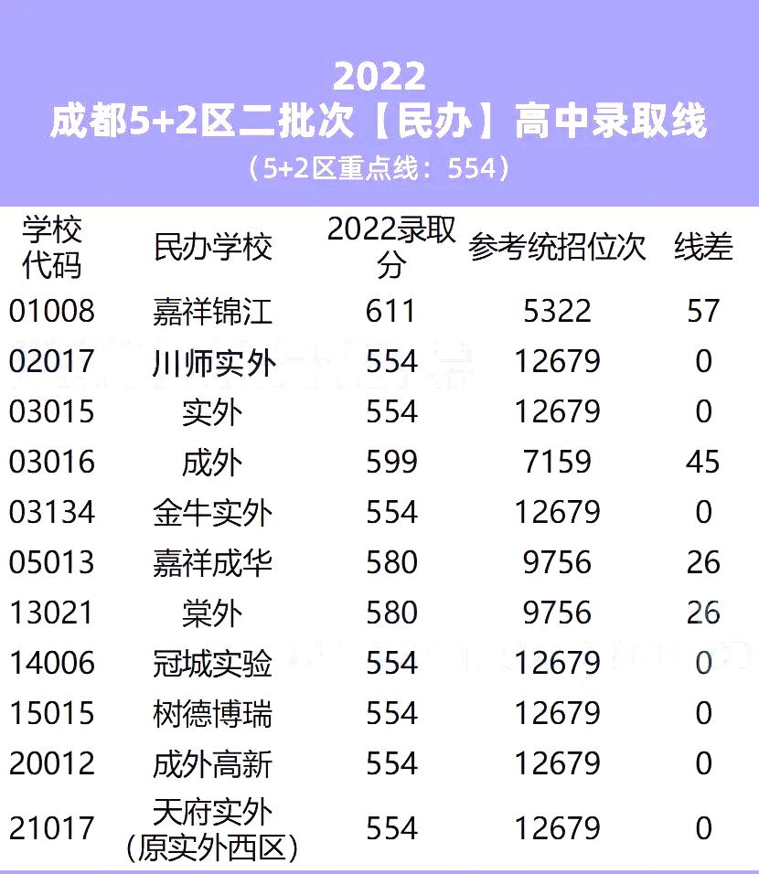 民办被打压，校内直升还有什么优势吗？