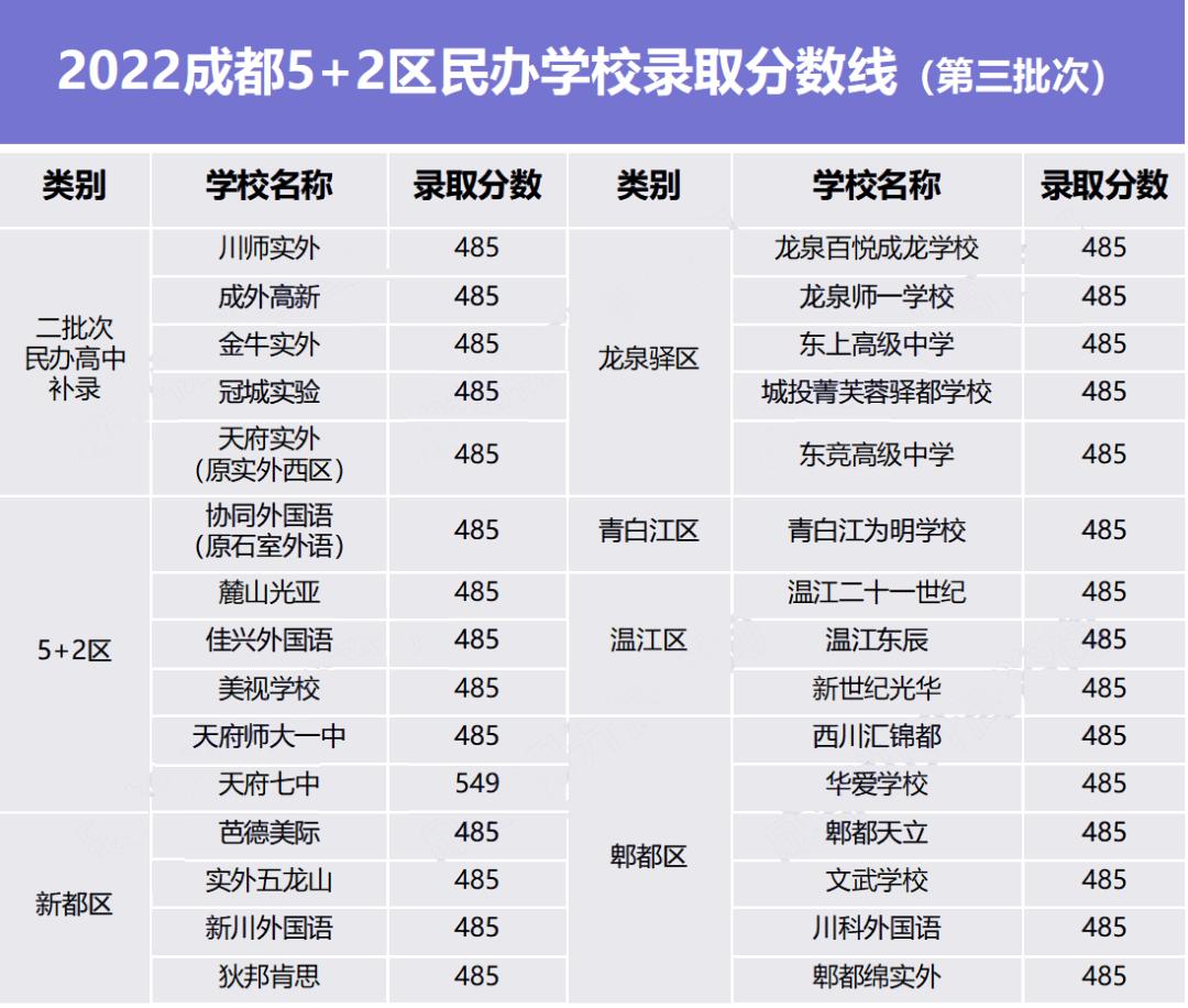 民办被打压，校内直升还有什么优势吗？