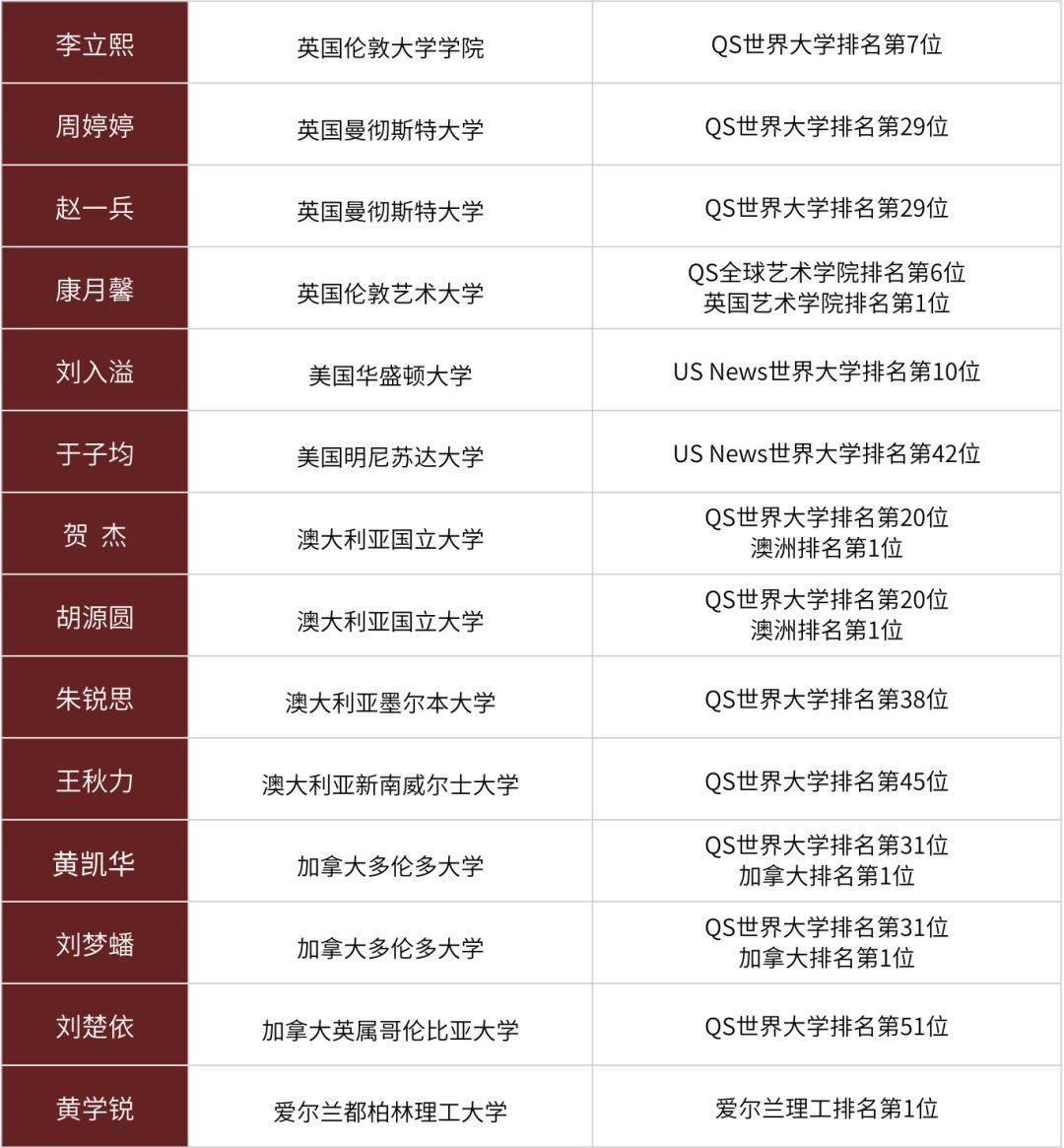 重庆市第十八中学国际部名校录取、课程体系、师资团队整理