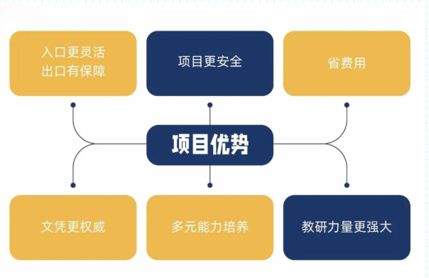 北大附中深圳南山分校国际部