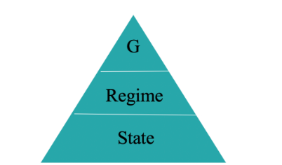 AP历史政治不同科目之间有多少重合度？如何高效备考，同时获得5分？