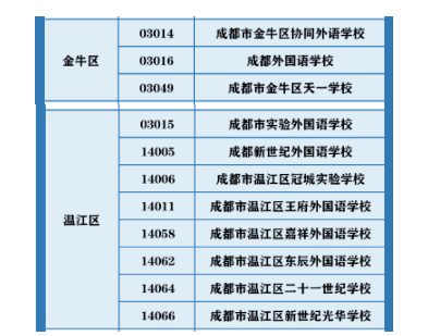 成都民办招生巨变！成外、实外不再大摇号！6大新政策，2023年升学必知！民办不得在市外招生，办“随迁”变得非常重要