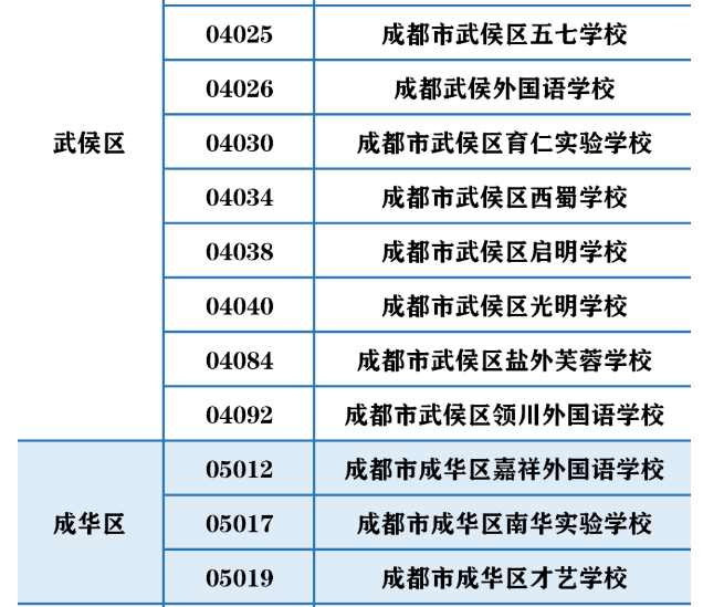 成都民办招生巨变！成外、实外不再大摇号！6大新政策，2023年升学必知！民办不得在市外招生，办“随迁”变得非常重要