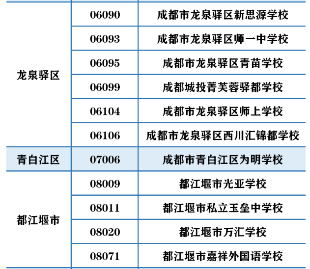成都民办招生巨变！成外、实外不再大摇号！6大新政策，2023年升学必知！民办不得在市外招生，办“随迁”变得非常重要