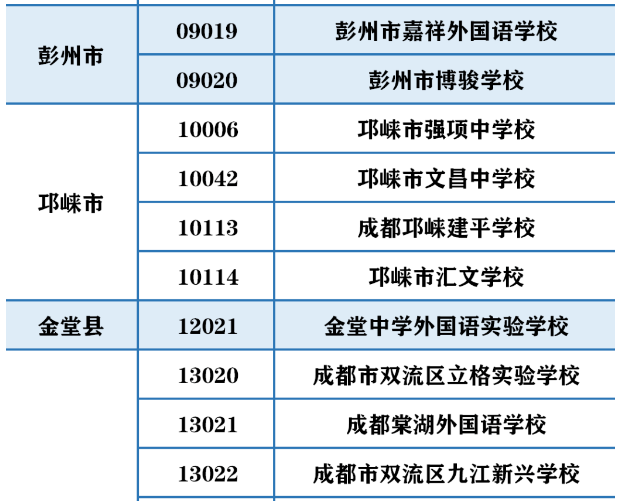 成都民办招生巨变！成外、实外不再大摇号！6大新政策，2023年升学必知！民办不得在市外招生，办“随迁”变得非常重要