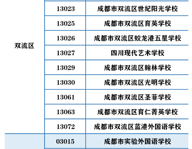 成都民办招生巨变！成外、实外不再大摇号！6大新政策，2023年升学必知！民办不得在市外招生，办“随迁”变得非常重要