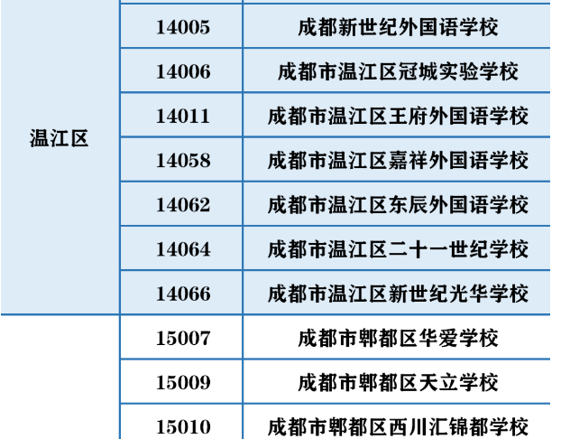 成都民办招生巨变！成外、实外不再大摇号！6大新政策，2023年升学必知！民办不得在市外招生，办“随迁”变得非常重要