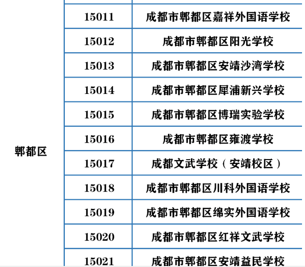 成都民办招生巨变！成外、实外不再大摇号！6大新政策，2023年升学必知！民办不得在市外招生，办“随迁”变得非常重要