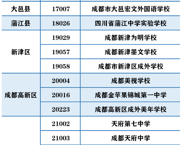 成都民办招生巨变！成外、实外不再大摇号！6大新政策，2023年升学必知！民办不得在市外招生，办“随迁”变得非常重要