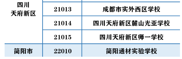 成都民办招生巨变！成外、实外不再大摇号！6大新政策，2023年升学必知！民办不得在市外招生，办“随迁”变得非常重要
